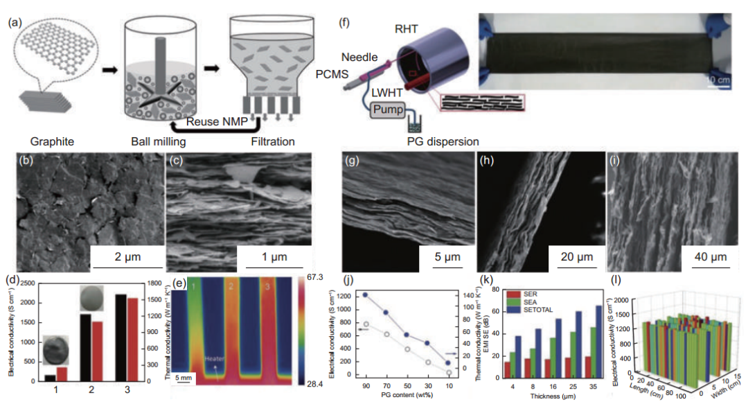 石墨烯基散热薄膜的研究进展的图5