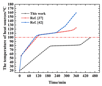 用于井下电子设备的混合热管理系统的图9