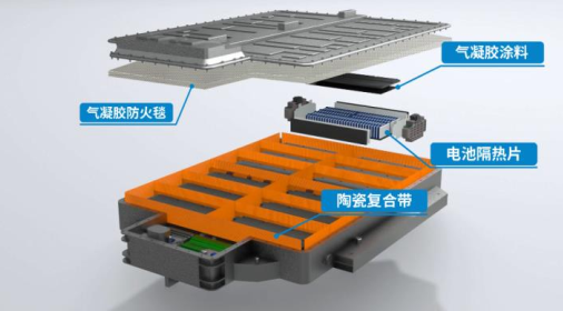 隔热保温气凝胶剑指新能源市场的图19