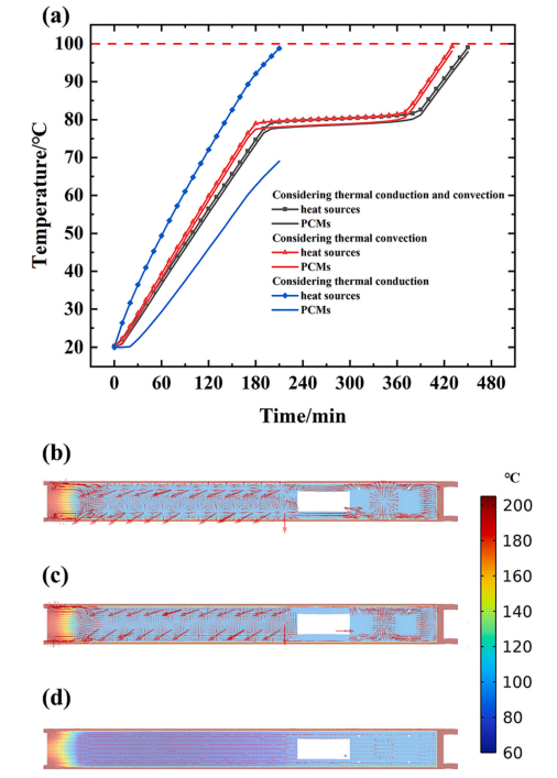 用于井下电子设备的混合热管理系统的图7