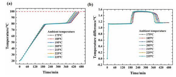 用于井下电子设备的混合热管理系统的图13