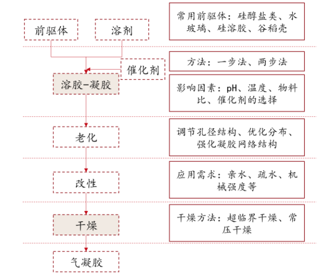 隔热保温气凝胶剑指新能源市场的图10
