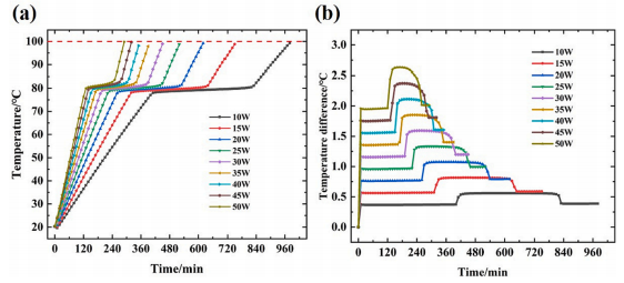用于井下电子设备的混合热管理系统的图12