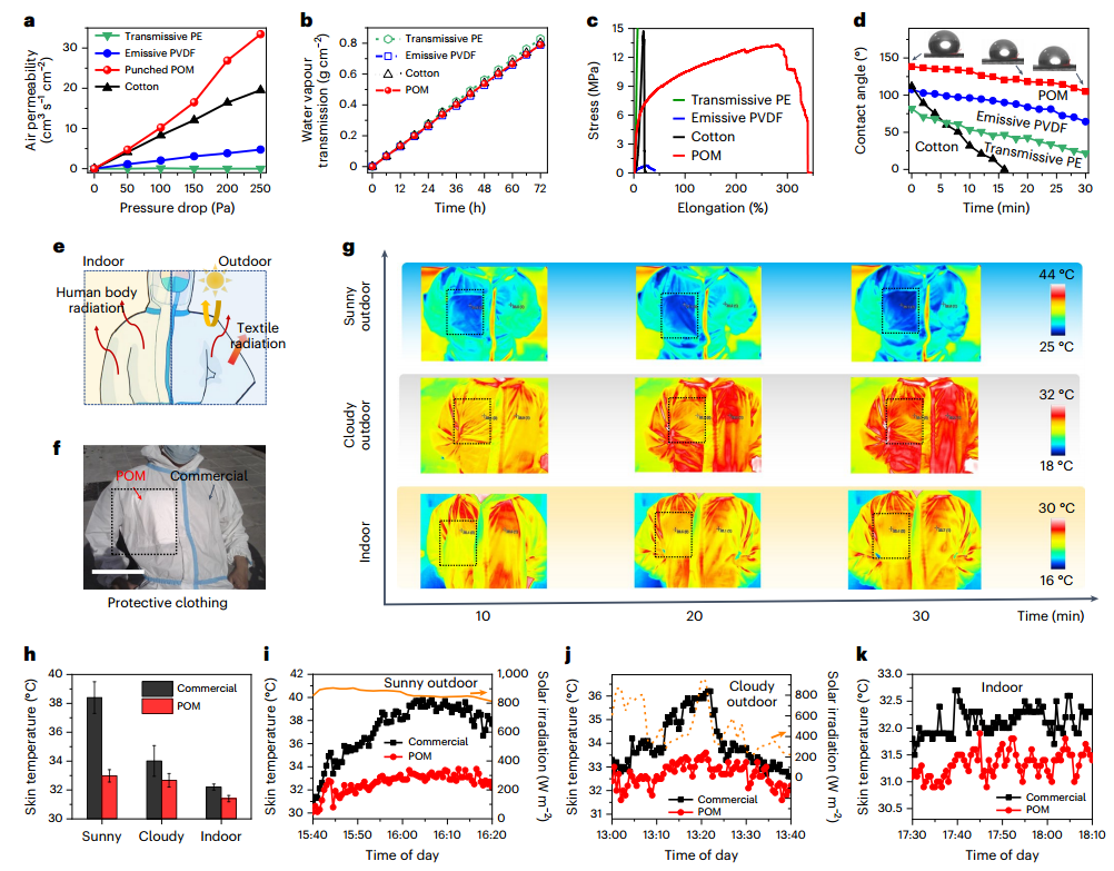 夏日的清凉—全天候人体冷却织物的图6