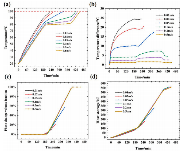 用于井下电子设备的混合热管理系统的图10