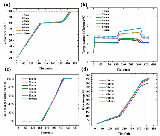 用于井下电子设备的混合热管理系统的图11