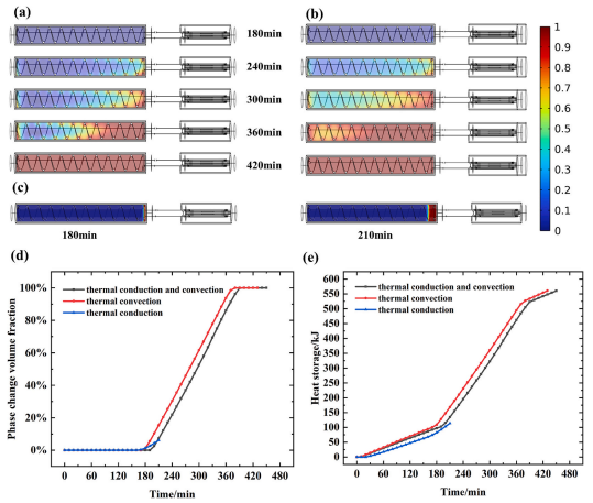 用于井下电子设备的混合热管理系统的图8