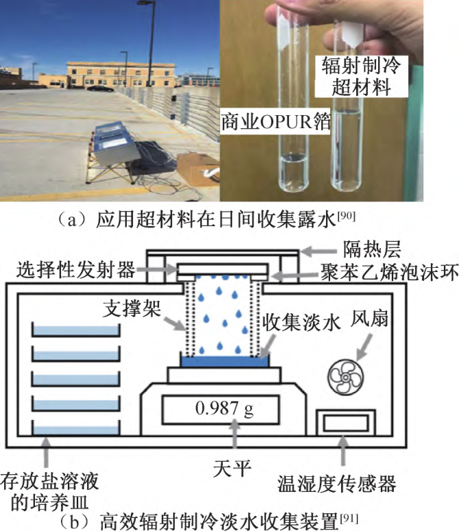 天空辐射制冷技术发展现状与展望的图7
