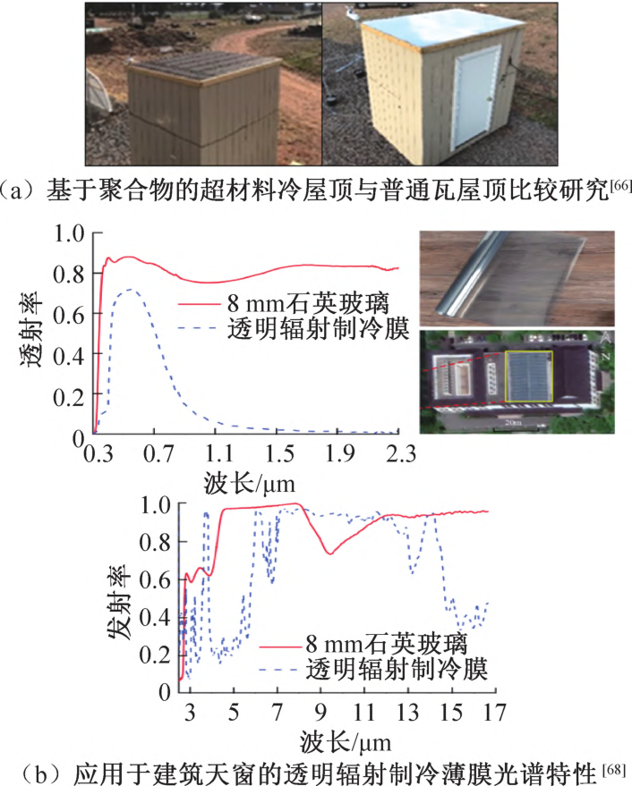 天空辐射制冷技术发展现状与展望的图4