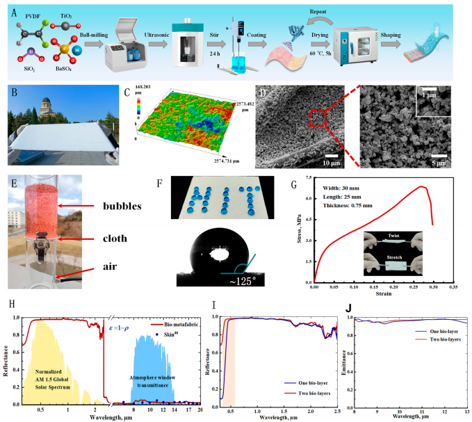 受人体皮肤启发的辐射制冷织物的图5