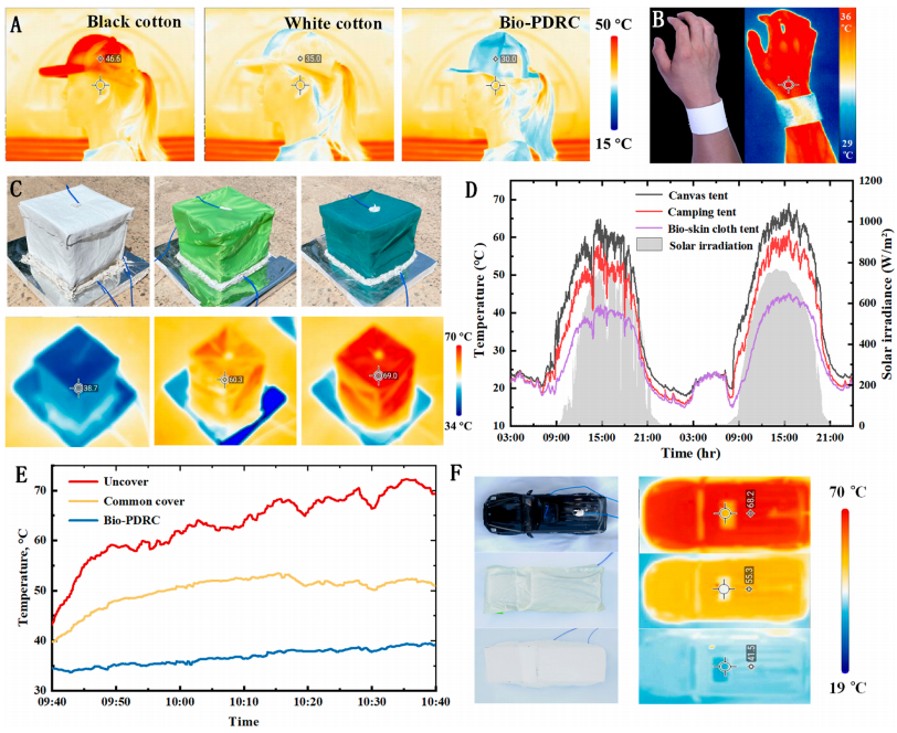 受人体皮肤启发的辐射制冷织物的图7