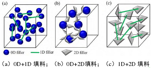 导热吸波材料研究进展的图5