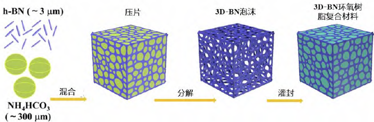 导热吸波材料研究进展的图6