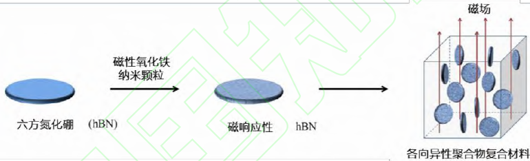导热吸波材料研究进展的图15