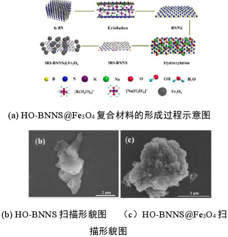 导热吸波材料研究进展的图16