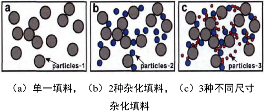 导热吸波材料研究进展的图4