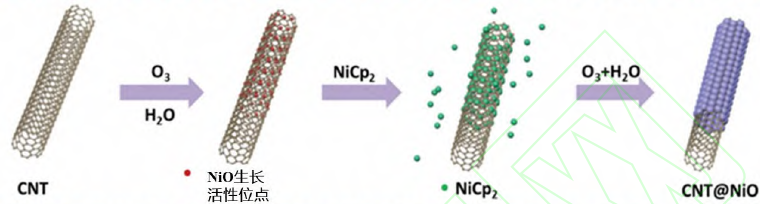 导热吸波材料研究进展的图17
