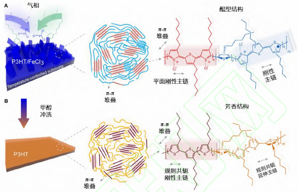 导热吸波材料研究进展的图3