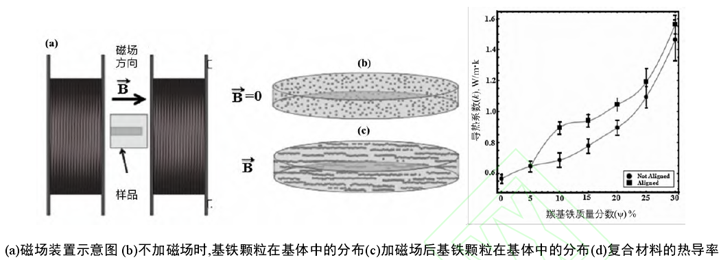 导热吸波材料研究进展的图14
