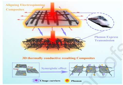 研究 \\ 一种具有优异电磁屏蔽和导热性能的PEEK复合材料的图8