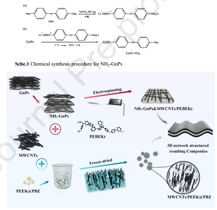 研究 \\ 一种具有优异电磁屏蔽和导热性能的PEEK复合材料的图3