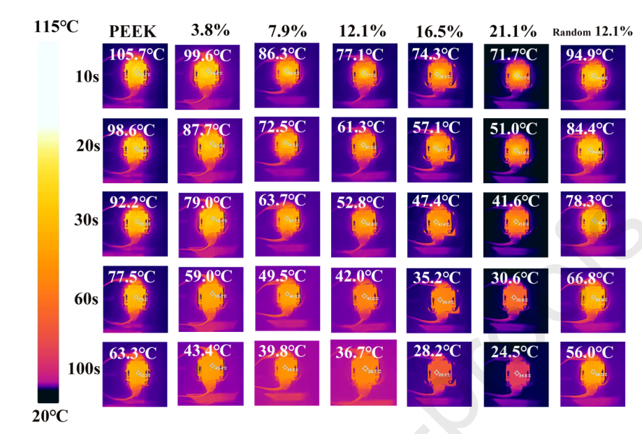 研究 \\ 一种具有优异电磁屏蔽和导热性能的PEEK复合材料的图10