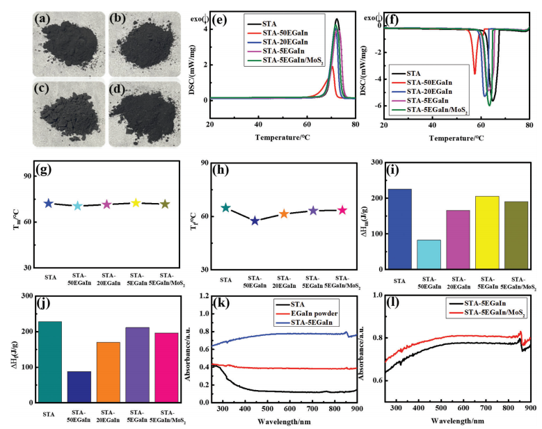 一种用于热管理和红外隐身STA-EGaIn基相变气凝胶的图6