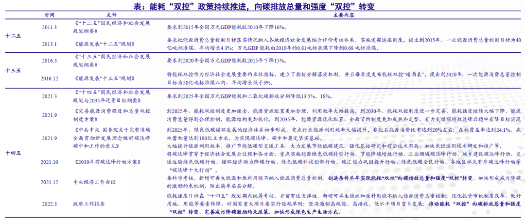 隔热保温气凝胶剑指新能源市场的图22