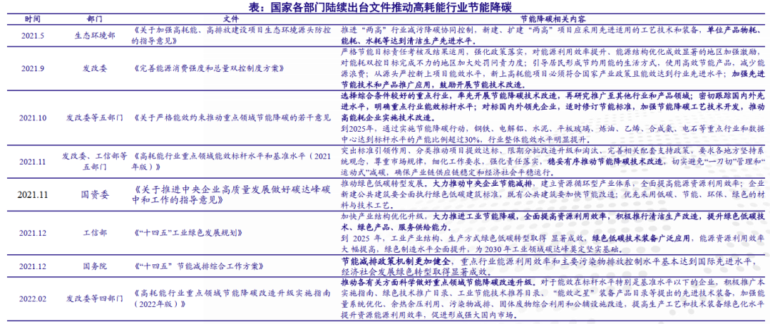 隔热保温气凝胶剑指新能源市场的图23