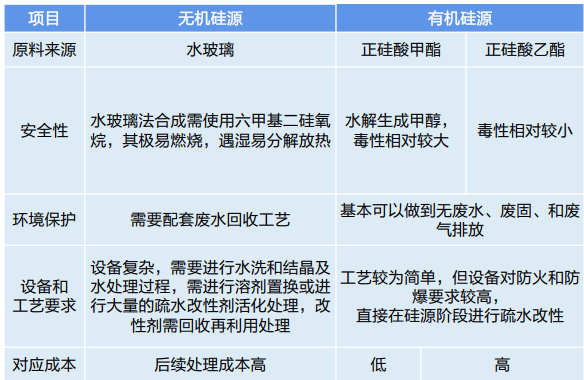 隔热保温气凝胶剑指新能源市场的图21