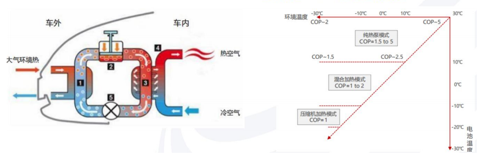 行业：电动汽车综合热管理的图3