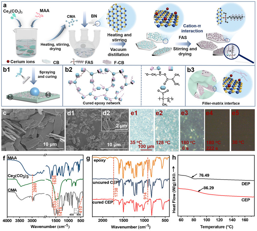 一种具有耐腐蚀的高导热多功能环氧复合涂层的图4
