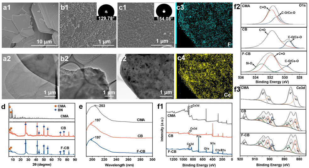 一种具有耐腐蚀的高导热多功能环氧复合涂层的图5