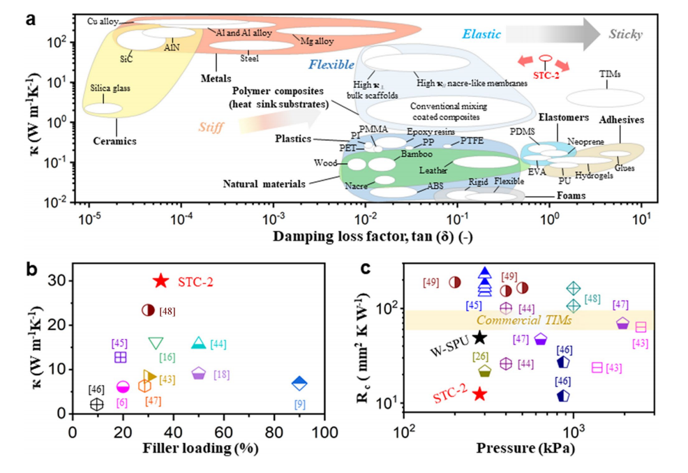 一种用于电子器件智能热管理的高导热纳米复合材料的图6