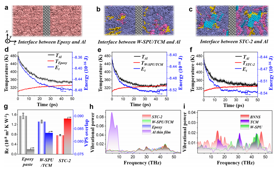 一种用于电子器件智能热管理的高导热纳米复合材料的图7