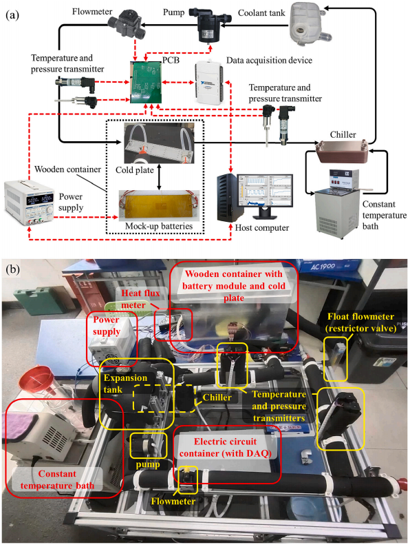 锂离子电池组液冷测试系统的数值-实验方法设计的图5