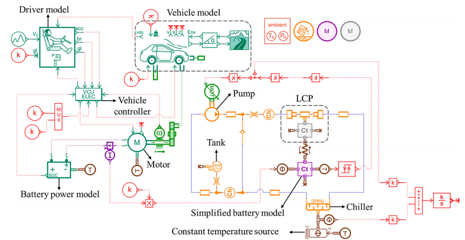 锂离子电池组液冷测试系统的数值-实验方法设计的图4