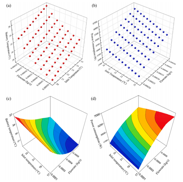 锂离子电池组液冷测试系统的数值-实验方法设计的图7