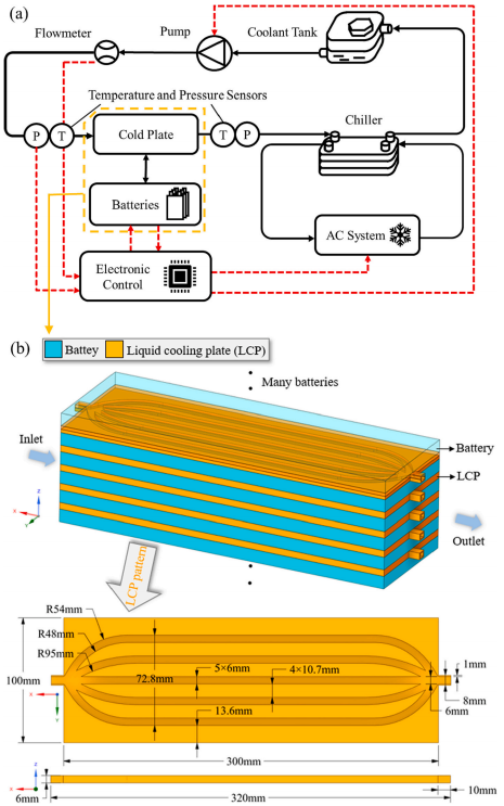 锂离子电池组液冷测试系统的数值-实验方法设计的图3