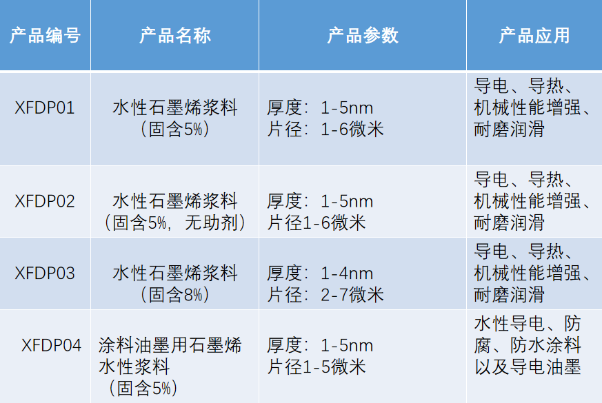 iTherM Talks 第8期-石墨烯涂料在散热中的应用的图6