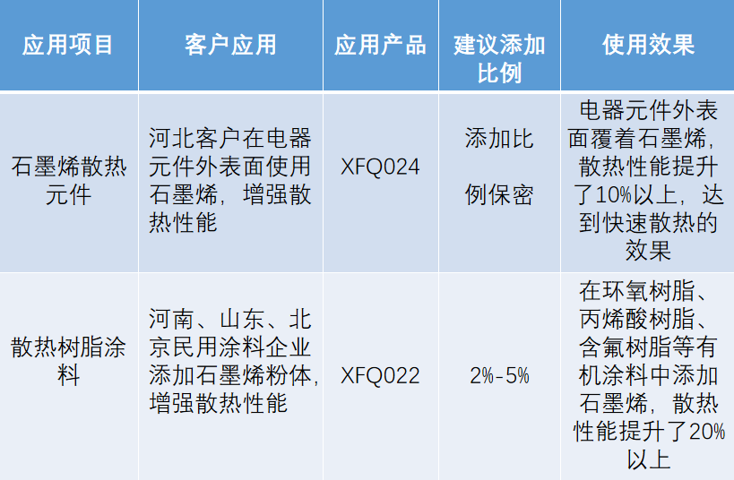 iTherM Talks 第8期-石墨烯涂料在散热中的应用的图10