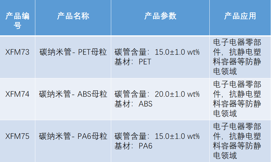 iTherM Talks 第8期-石墨烯涂料在散热中的应用的图8