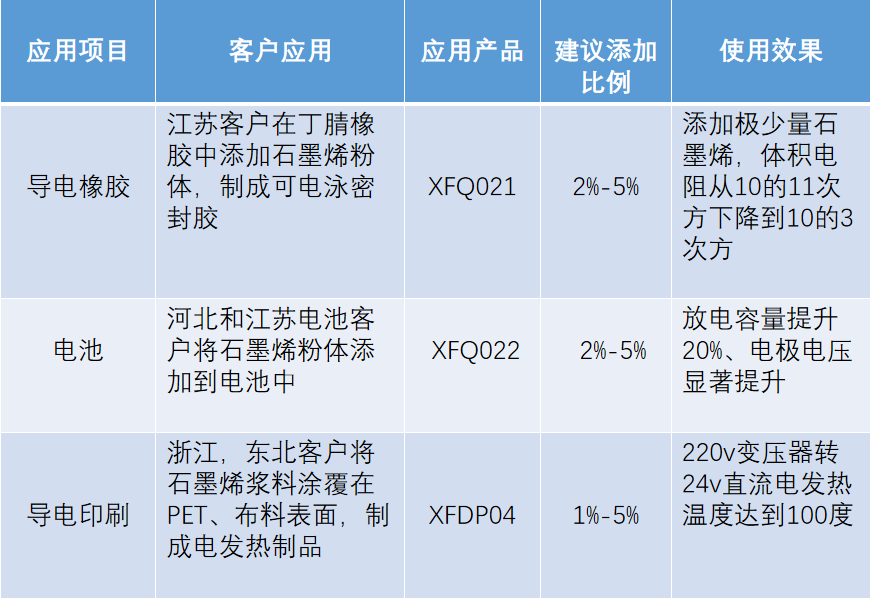 iTherM Talks 第8期-石墨烯涂料在散热中的应用的图9