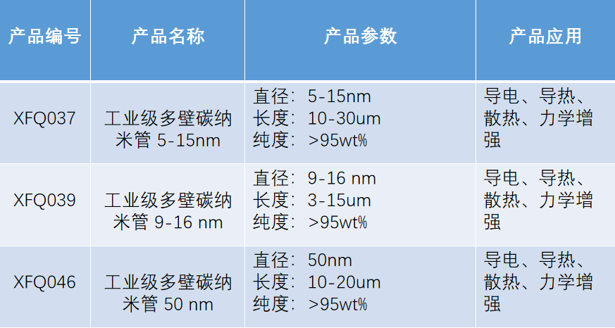 iTherM Talks 第8期-石墨烯涂料在散热中的应用的图7
