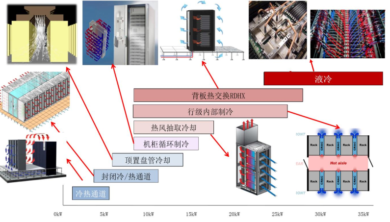 液冷，AIGC发展路上的一场甘霖的图11