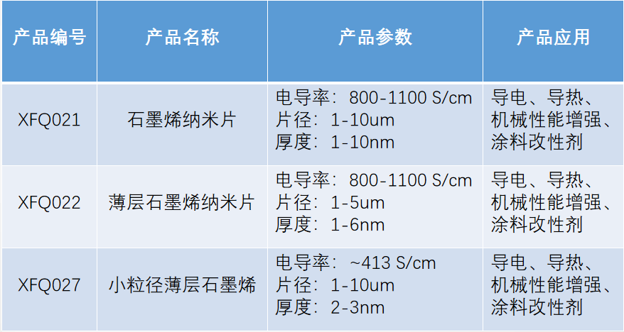 iTherM Talks 第8期-石墨烯涂料在散热中的应用的图4