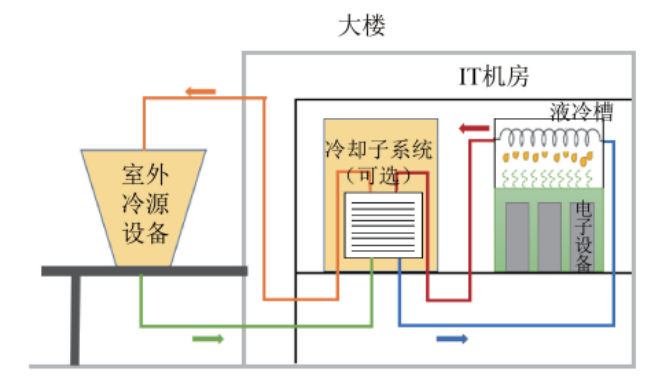 液冷，AIGC发展路上的一场甘霖的图16