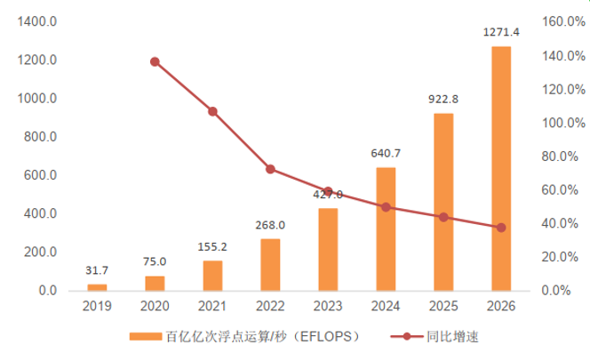 液冷，AIGC发展路上的一场甘霖的图9