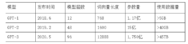 液冷，AIGC发展路上的一场甘霖的图5