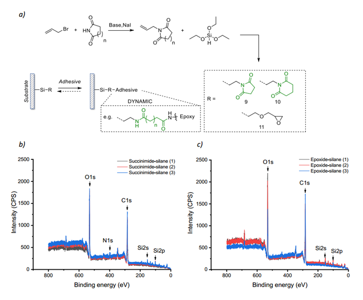 耐180℃高温的环氧树脂可逆粘合剂的图7